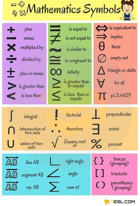 Liste der mathematischen Symbole (+, 